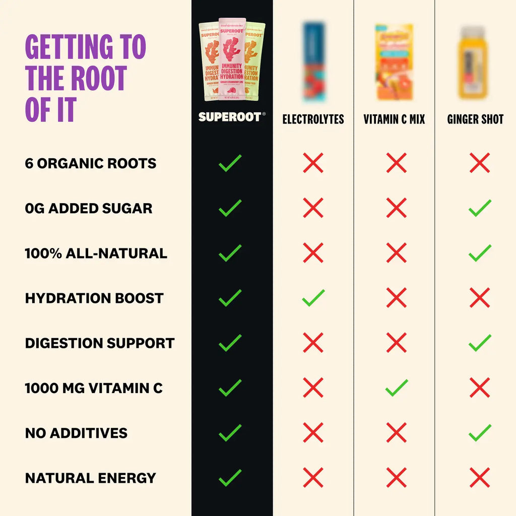 Superoot - Immunity & Hydration Superfood